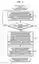 Fig. 04 - METHOD OF FORMING CLUSTER INDIVIDUALLY BY EACH SENSOR NODE OVER SENSOR NETWORK