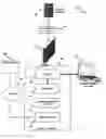 Fig. 01 - Redirection of notifications to a wireless user device