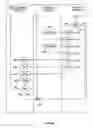 Fig. 09 - Software distribution application supporting operating system installations