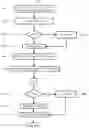 Fig. 01 - Inbox management