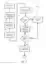 Fig. 04 - Inbox management