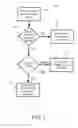 Fig. 06 - Inbox management