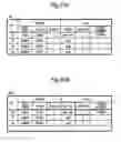 Fig. 20 - In-operation system check processing device, method, and program thereof