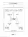 Fig. 04 - System and method for bundling information