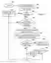 Fig. 04 - METHOD, SYSTEM, AND APPARATUS FOR ENHANCED MANAGEMENT OF MESSAGE SIGNALED INTERRUPTS