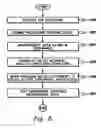 Fig. 09 - Obtaining extended queue measurement data for a range of logical control unit queues