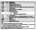 Fig. 01 - Method of providing block state information in semiconductor memory device including flash memory