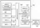 Fig. 01 - Dynamic Code Relocation for Low Endurance Memories