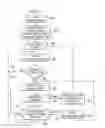 Fig. 03 - Dynamic Code Relocation for Low Endurance Memories