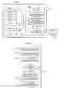 Fig. 04 - Dynamic Code Relocation for Low Endurance Memories