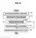 Fig. 12 - Storage system and computer system and processing method thereof