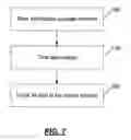 Fig. 07 - Operating system protection against side-channel attacks on secrecy