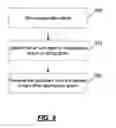 Fig. 09 - Operating system protection against side-channel attacks on secrecy