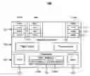 Fig. 01 - Asymmetric memory migration in hybrid main memory