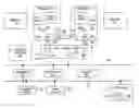 Fig. 01 - Credit-based activity regulation within a microprocessor based on an accumulative credit system