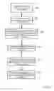 Fig. 04 - Method For Changing A Thread Priority In A Simultaneous Multithread Processor