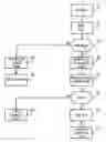 Fig. 01 - Method for rebooting a signal processing system