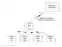 Fig. 01 - Method and Apparatus for Enabling Content to be Shared Among Multiple Devices in a Secure Environment