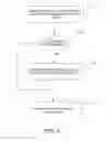 Fig. 07 - Method and Apparatus for Enabling Content to be Shared Among Multiple Devices in a Secure Environment