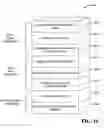 Fig. 09 - Multiple stakeholder secure memory partitioning and access control