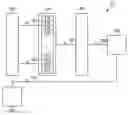 Fig. 01 - Power control for memories