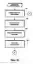 Fig. 08 - System and method for validating channel transmission