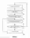 Fig. 06 - Baselining backend component response time to determine application performance