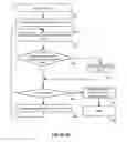 Fig. 10 - Baselining backend component response time to determine application performance