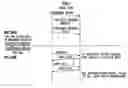 Fig. 01 - HARQ transmission feedback for higher layer protocols in a communication system