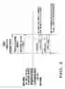 Fig. 04 - HARQ transmission feedback for higher layer protocols in a communication system