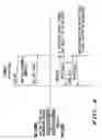 Fig. 05 - HARQ transmission feedback for higher layer protocols in a communication system