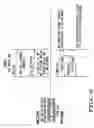 Fig. 07 - HARQ transmission feedback for higher layer protocols in a communication system