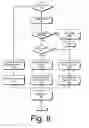 Fig. 09 - Data allocation in memory chips