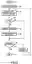 Fig. 03 - Memory system and method using ECC with flag bit to identify modified data