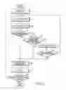 Fig. 04 - Apparatus and method for signal transmission/reception in a communication system