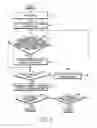 Fig. 05 - Apparatus and method for signal transmission/reception in a communication system