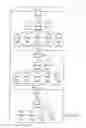 Fig. 09 - Apparatus and method for signal transmission/reception in a communication system