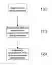Fig. 01 - REVIEWING EDITING OPERATIONS