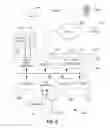 Fig. 03 - REVIEWING EDITING OPERATIONS