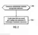Fig. 03 - Context-based user assistance