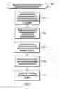 Fig. 04 - Context-based user assistance