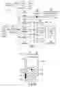 Fig. 03 - Remote control of apparatus with media player