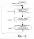 Fig. 12 - METHOD AND APPARATUS FOR SUPPORTING REAL-TIME COLLABORATION