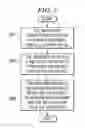 Fig. 04 - Dynamic input field protection