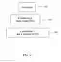 Fig. 04 - Method and system of introducing hierarchy into design rule checking test cases and rotation of test case data