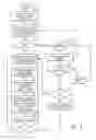 Fig. 04 - Enhanced verification by closely coupling a structural overapproximation algorithm and a structural satisfiability solver