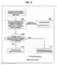 Fig. 07 - Method and apparatus for analyzing structured document