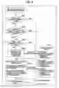 Fig. 10 - Method and apparatus for analyzing structured document