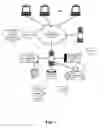 Fig. 02 - Dynamically generating installable software artifacts in a canonical form