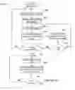 Fig. 01 - Packaging files having automatic conversion across platforms